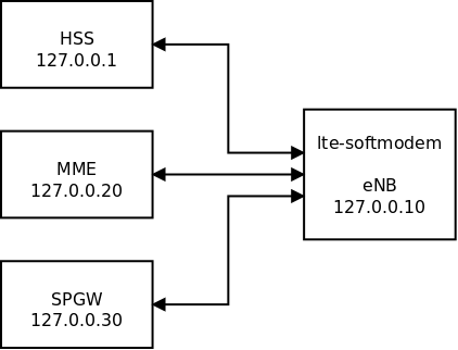 http://www.zilogic.com/static/images/4g-bringup/network.png