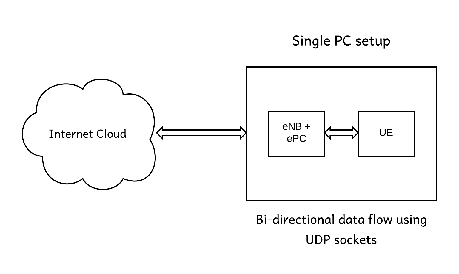 http://www.zilogic.com/static/images/4g-bringup/setup.png