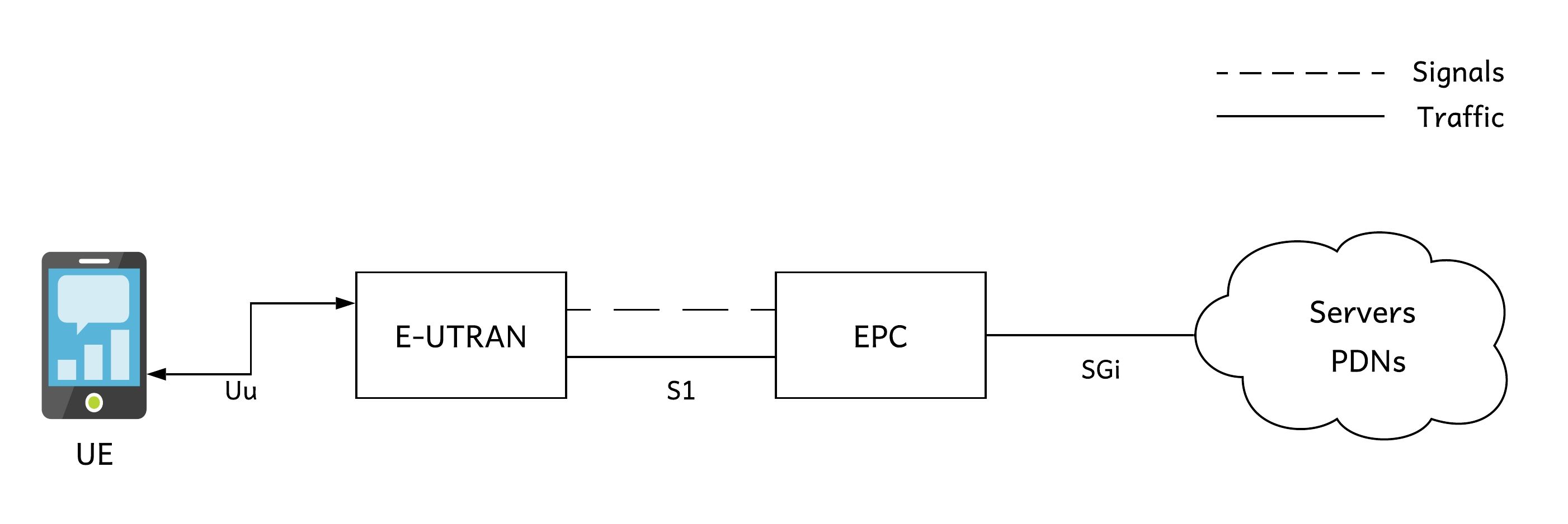 http://www.zilogic.com/static/images/4g-bringup/setup2.png