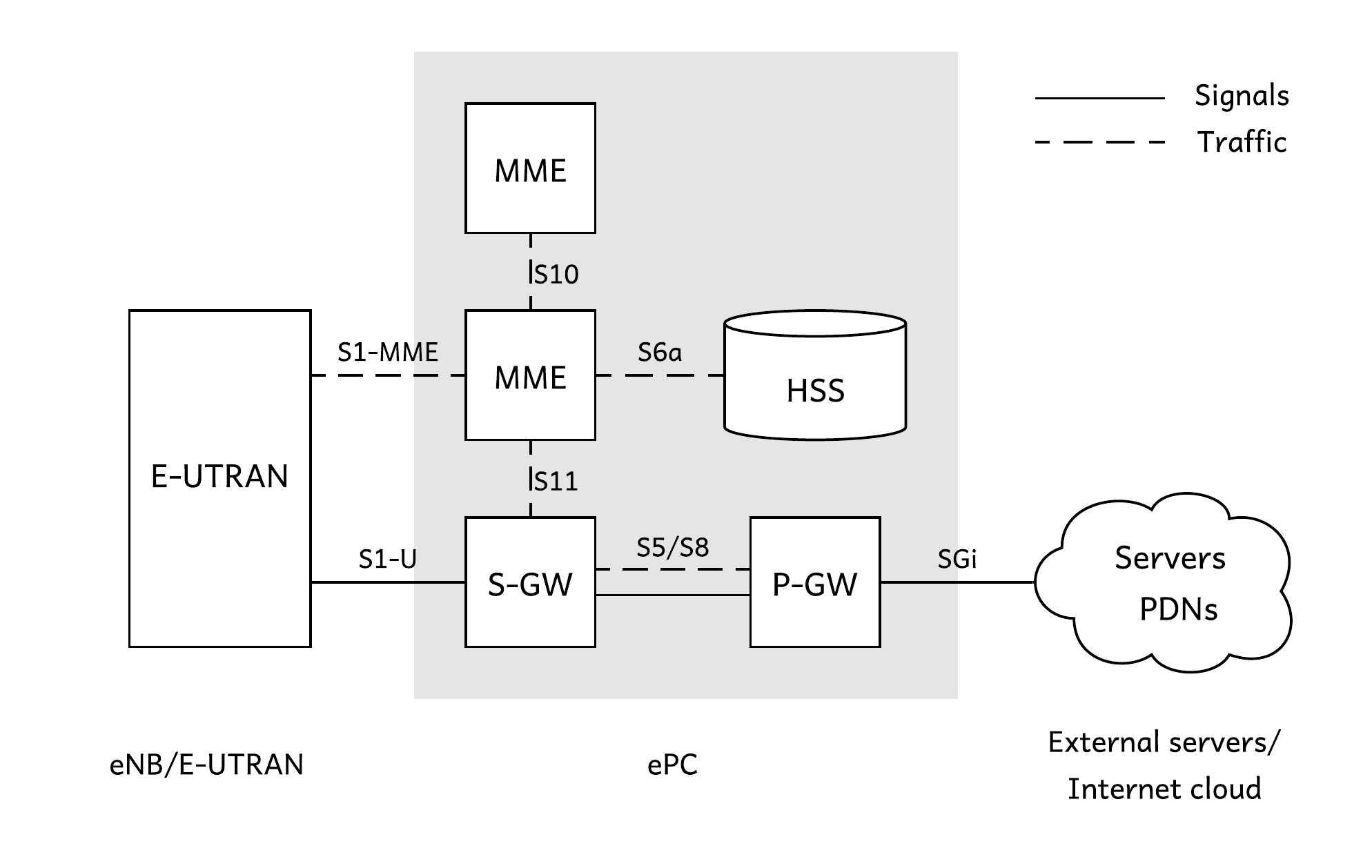 http://www.zilogic.com/static/images/4g-bringup/setup3.png