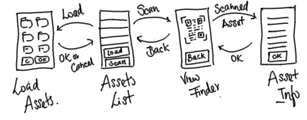 http://www.zilogic.com/static/images/asset-tracker/design.png