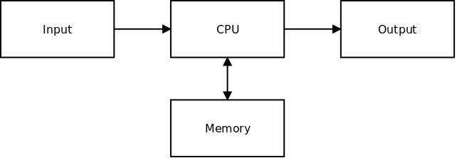 http://www.zilogic.com/static/images/computer-blocks.png