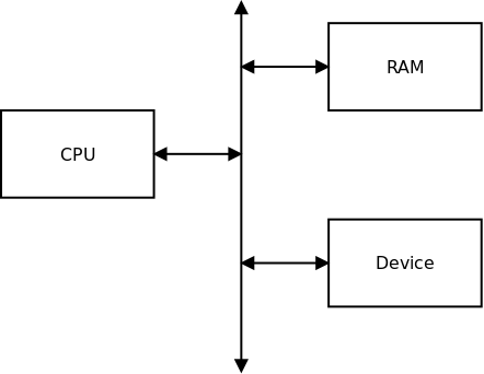 http://www.zilogic.com/static/images/cpu-no-mmu.png
