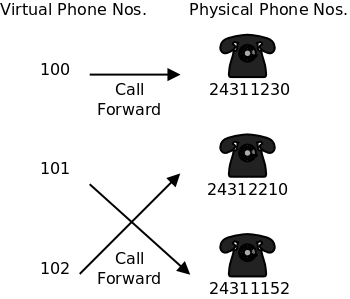 http://www.zilogic.com/static/images/diff-exchange.png