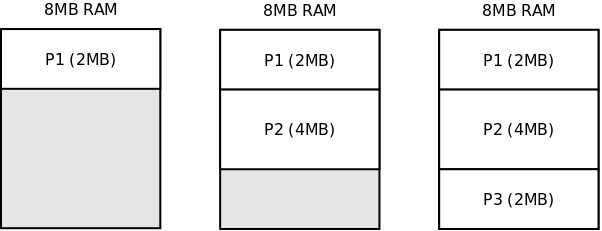 http://www.zilogic.com/static/images/fragmentation-123.png