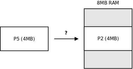 http://www.zilogic.com/static/images/fragmentation-5.png