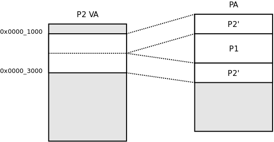 http://www.zilogic.com/static/images/fragmentation-solved.png