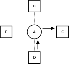 http://www.zilogic.com/static/images/multi-node.png