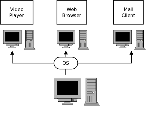 http://www.zilogic.com/static/images/multi-task.png