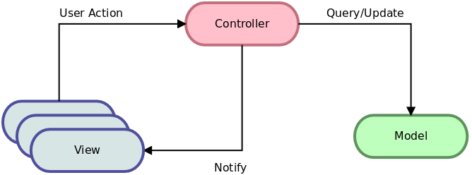 /static/images/mvc-pattern.png