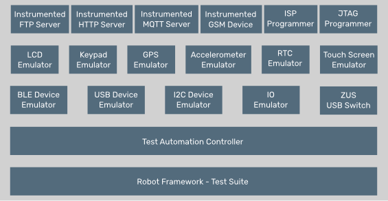 http://www.zilogic.com/static/images/parrot-blocks.png