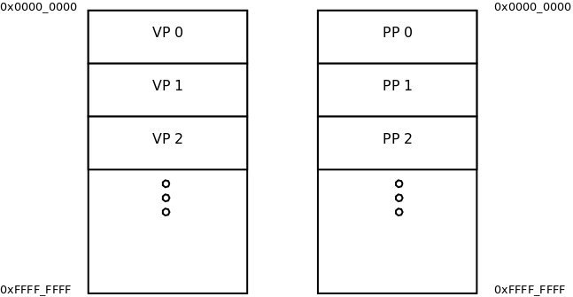 http://www.zilogic.com/static/images/ppages.png