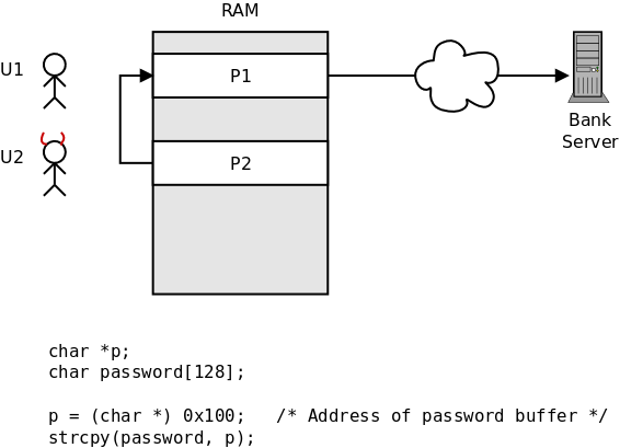 http://www.zilogic.com/static/images/protection-3.png