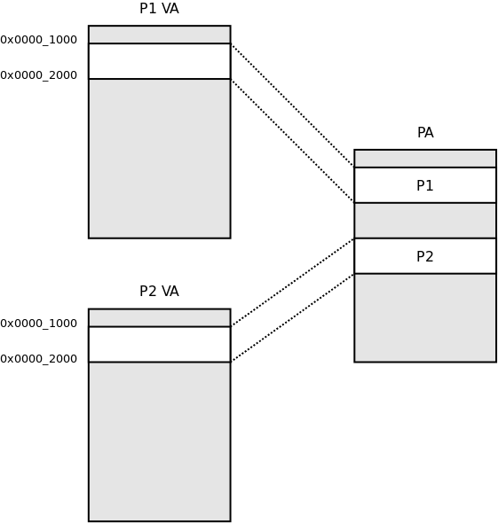 http://www.zilogic.com/static/images/protection-solved.png
