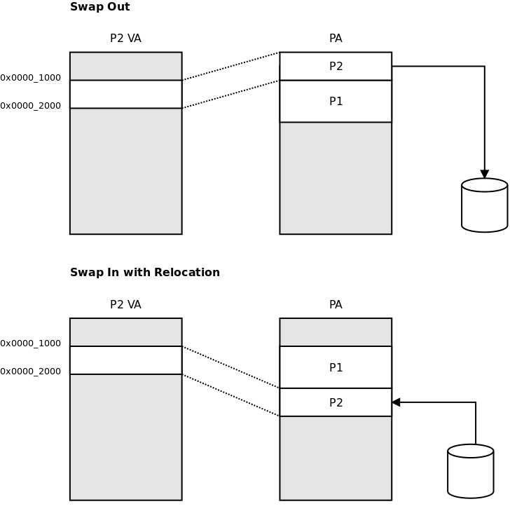 http://www.zilogic.com/static/images/relocation-solved.png
