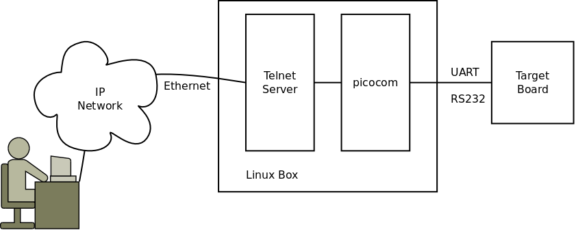 http://www.zilogic.com/static/images/rts-blocks.png
