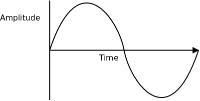 http://www.zilogic.com/static/images/signal.png