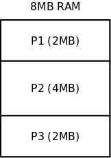 http://www.zilogic.com/static/images/swap-1.png