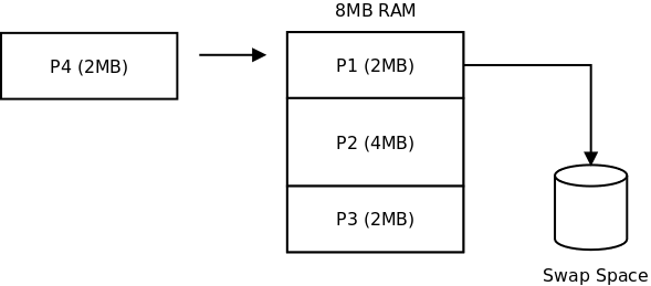 http://www.zilogic.com/static/images/swap-2.png