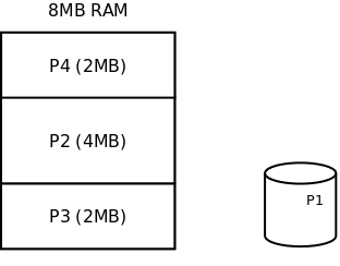 http://www.zilogic.com/static/images/swap-3.png