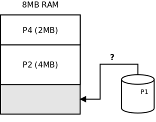 http://www.zilogic.com/static/images/swap-5.png
