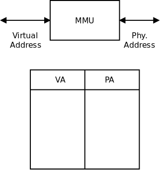 http://www.zilogic.com/static/images/va-pa.png