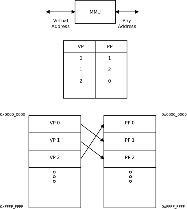 http://www.zilogic.com/static/images/vp-pp.png