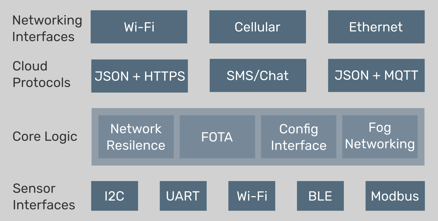 http://www.zilogic.com/static/images/zcom-blocks.png