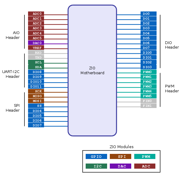 http://www.zilogic.com/static/images/zio-blocks.png