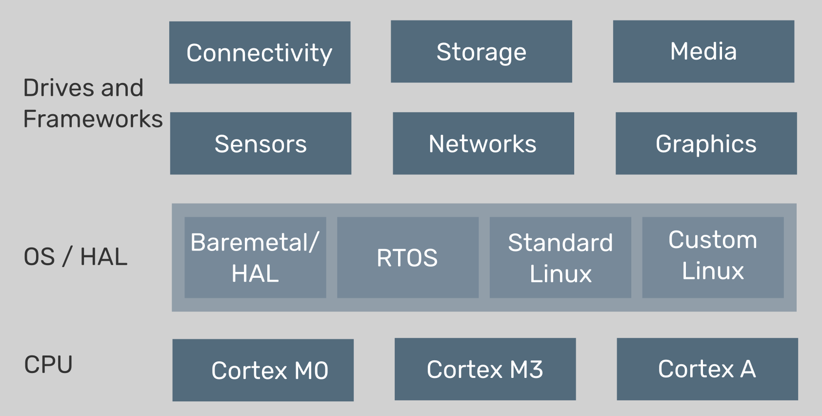 http://www.zilogic.com/static/images/zkit-blocks.png